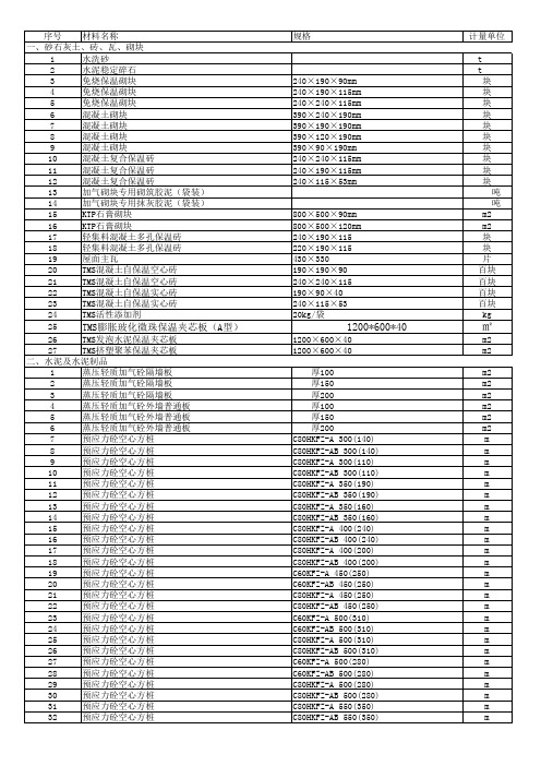 盐城2017年12月造价信息