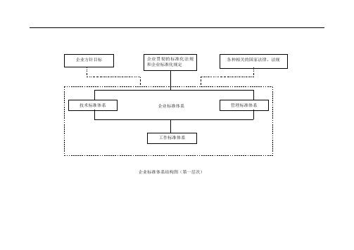 标准体系结构图