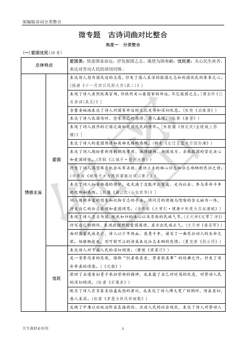 微专题 古诗词曲对比整合