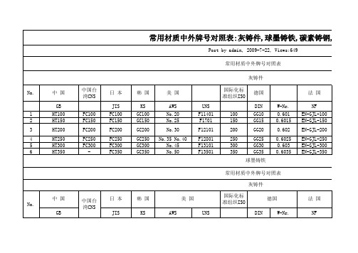 中外材质对照表