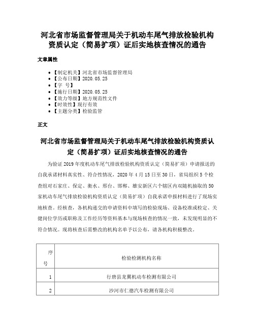 河北省市场监督管理局关于机动车尾气排放检验机构资质认定（简易扩项）证后实地核查情况的通告