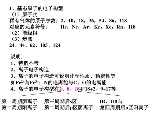 化学竞赛原子结构与分子结构考点分析