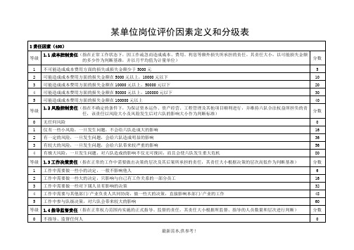 岗位评价因素定义和分级表