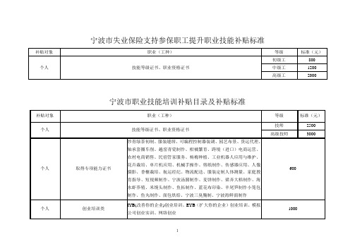 宁波市失业保险支持参保职工提升职业技能补贴标准(2023年)