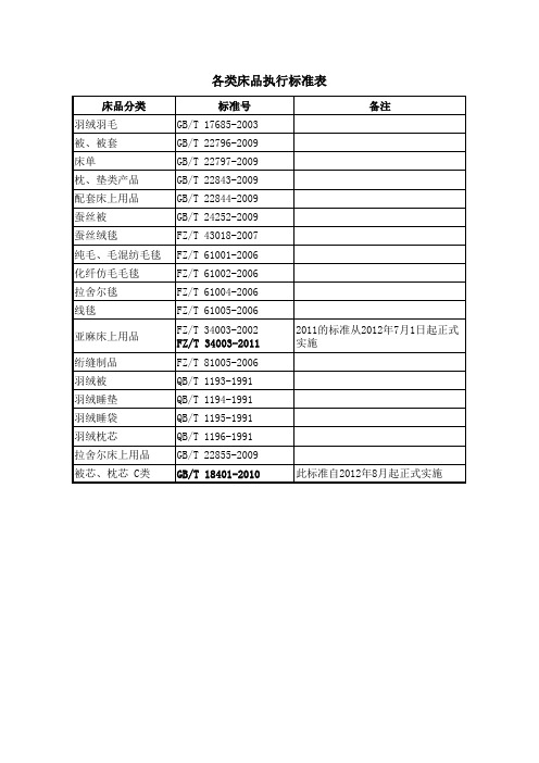 推荐-床品执行标准表 精品