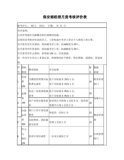 保安部经理绩效考核