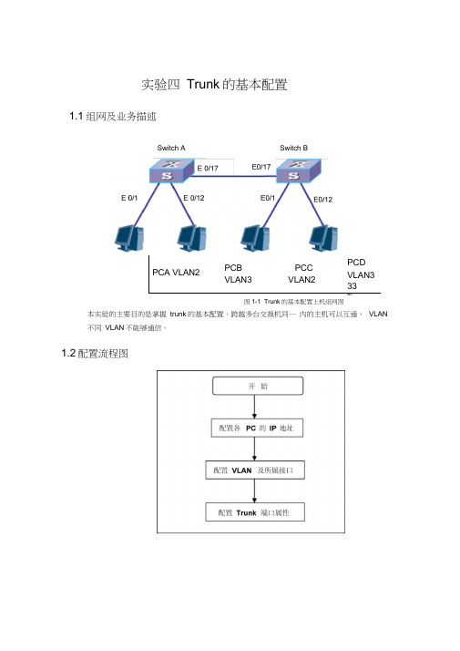 试验四：trunk的基本配置