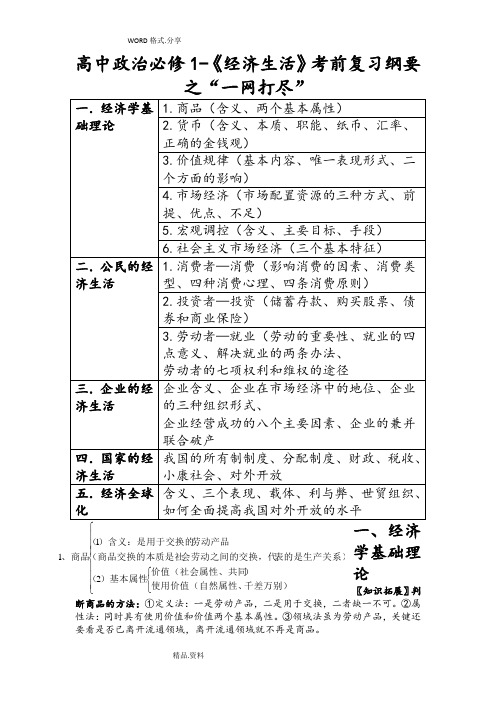 2018年新课标高考政治复习试题资料[知识点 讲解]