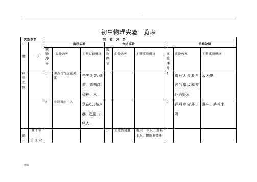 初中物理实验一览表(新版)