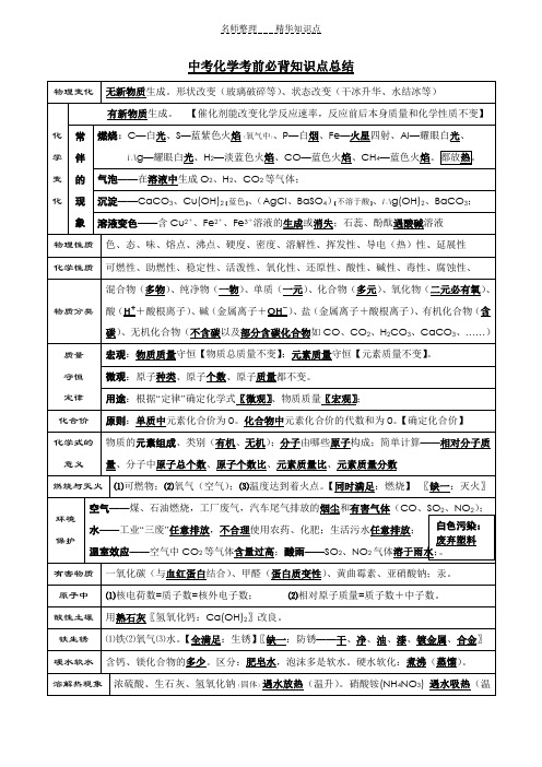 中考化学考前必背知识点总结