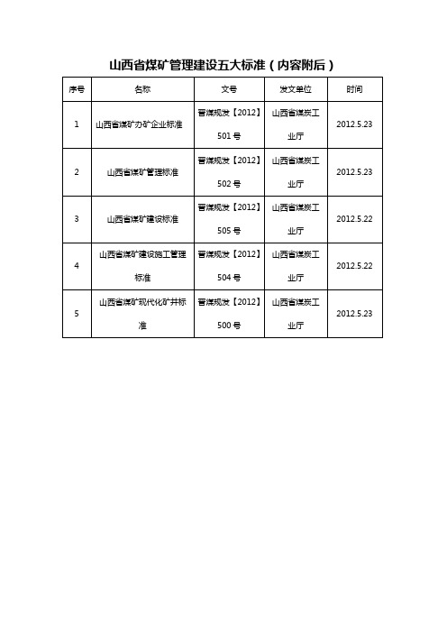 (冶金行业)山西省煤矿管理建设五大标准