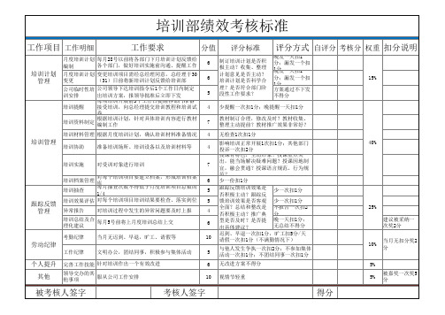 培训部绩效考核标准修订版