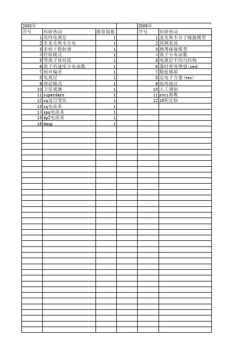 【国家自然科学基金】_高纬电离层_基金支持热词逐年推荐_【万方软件创新助手】_20140802