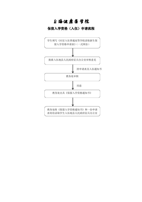 保留入学资格(入伍)申请表