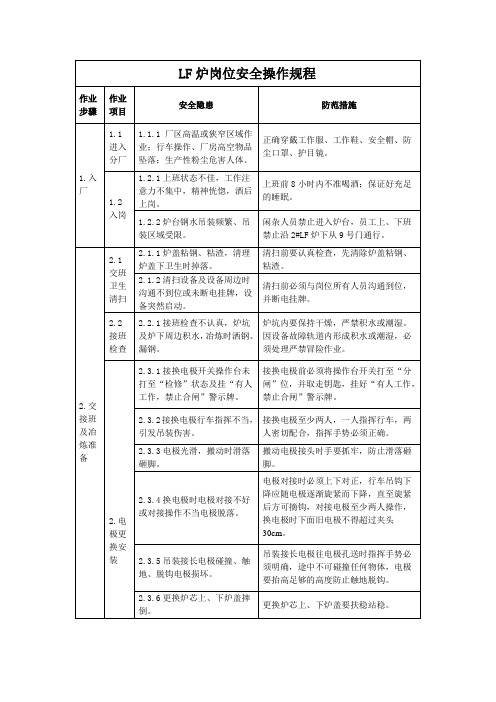 LF炉岗位安全操作规程