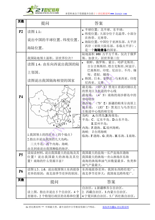 中考八上复习(带图)地理