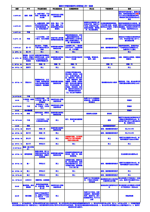 高三教育教学日常管理工作一览表