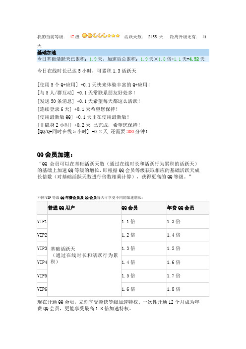QQ新加速算法