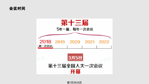 如何以实际行动积极向党组织靠拢PPT课件