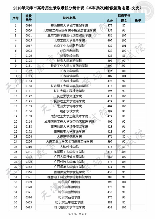 2018年天津市高考招生录取最低分统计表(本科批次B阶段征询志愿-文史)