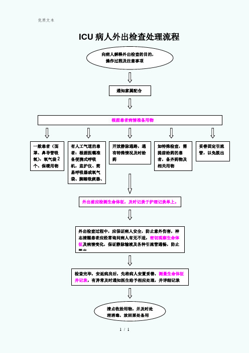 ICU病人外出检查处理流程