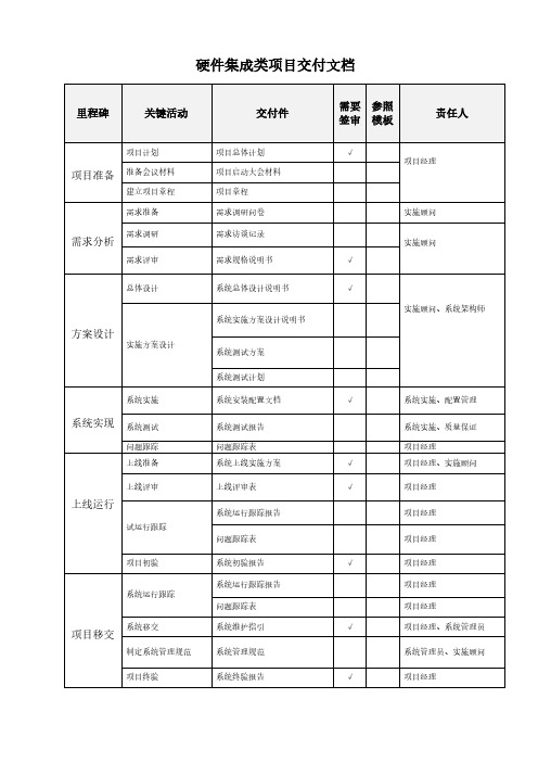 硬件集成类项目交付文档