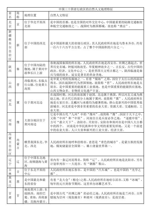 中国三十四个省级行政区的自然人文地理特征