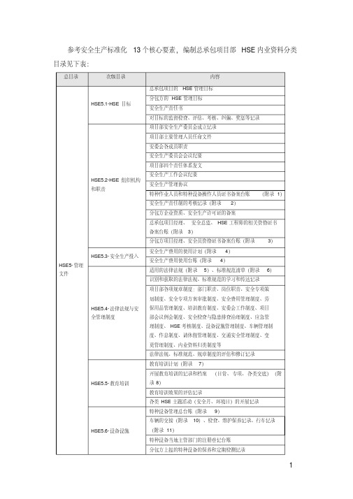 安全生产标准化13个核心要素及常用表格