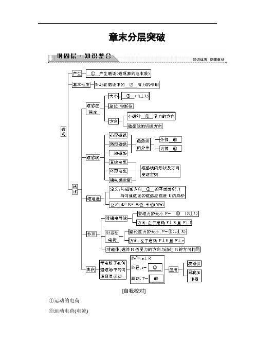 2018版物理粤教版新课堂同步选修3-1文档：第3章 章末分层突破 含解析 精品