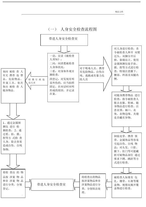 人身安全检查流程图.doc