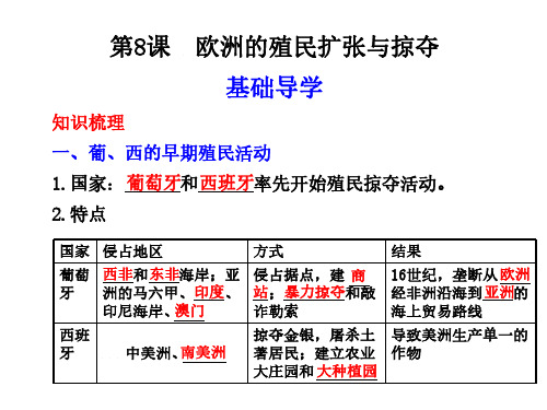 高一历史欧洲的殖民扩张与掠夺