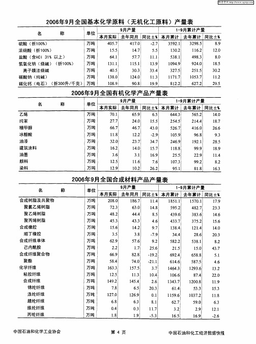 2006年9月全国有机化学产品产量表