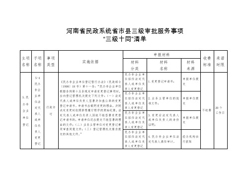 民办非企业单位法定代表人或单位负责人变更登记