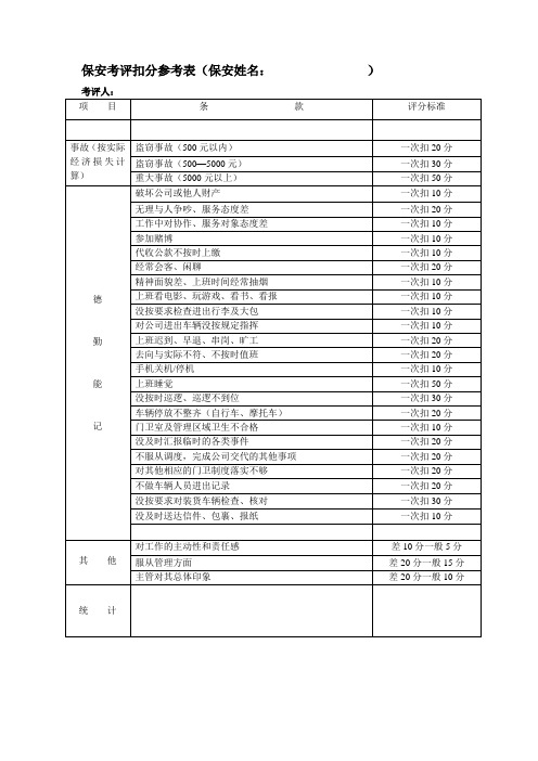 保安考核项目