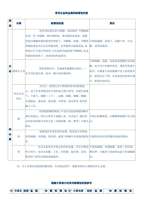 常用合金纯金属的耐腐蚀性能