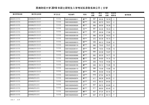 2019西南财经大学国际商学院硕士研究生拟录取名单