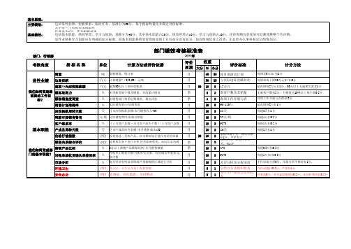 平衡计分卡模型