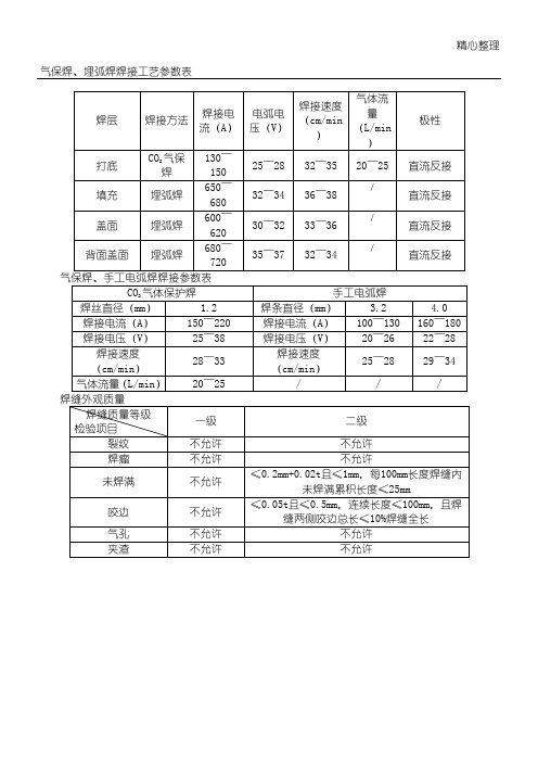 焊接参数表