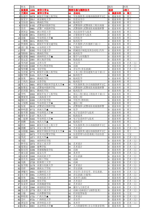 永丰中学2011年高考录取名单