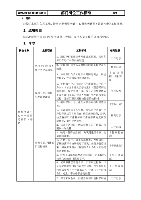 督察考评员(卷烟)岗位工作标准