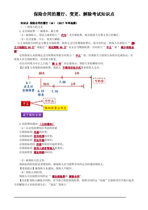 保险合同的履行、变更、解除考试知识点