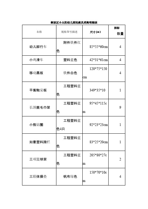 解放区小太阳幼儿园玩教具采购明细表