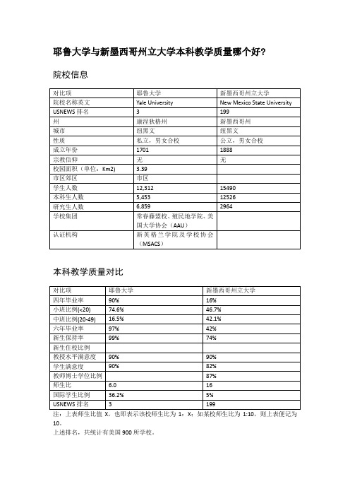 耶鲁大学与新墨西哥州立大学本科教学质量对比