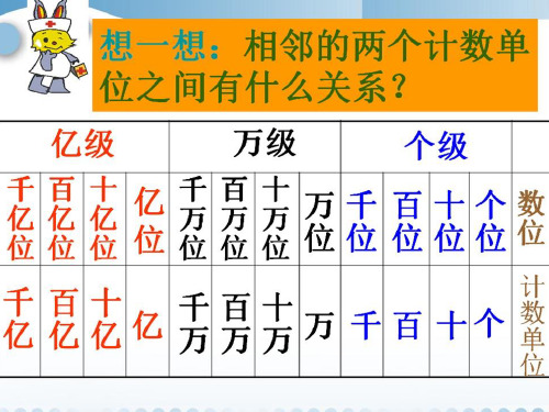  数的产生 ︳人教新课标 教育课件