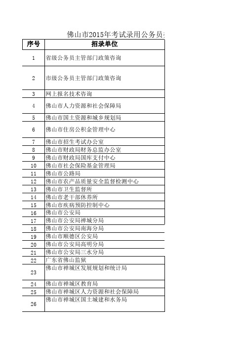 佛山市2015年考试录用公务员招考单位咨询电话