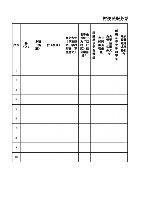 村便民服务站建立运行情况表