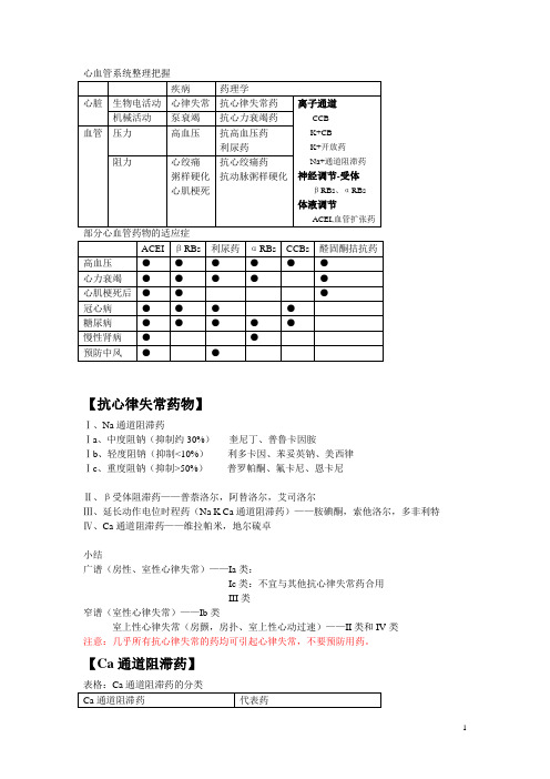 (完整版)心血管药物总结