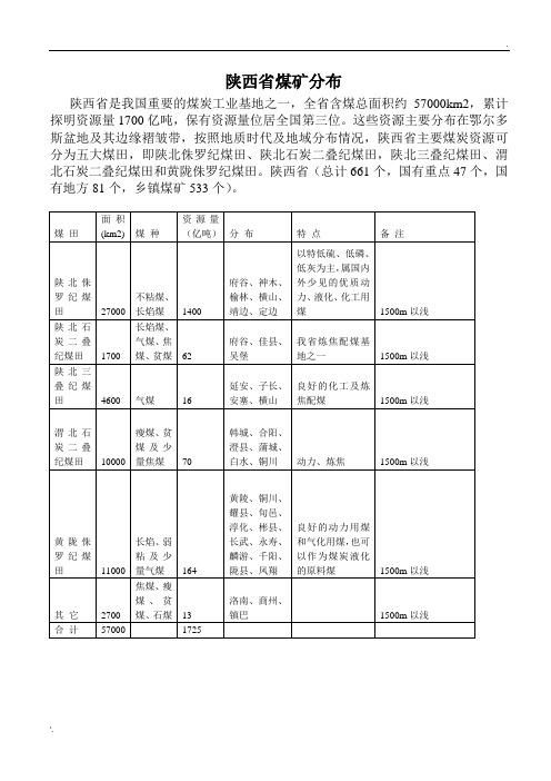 陕西煤矿分布