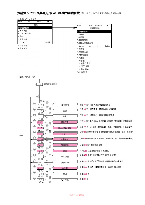 ATV71调试参数