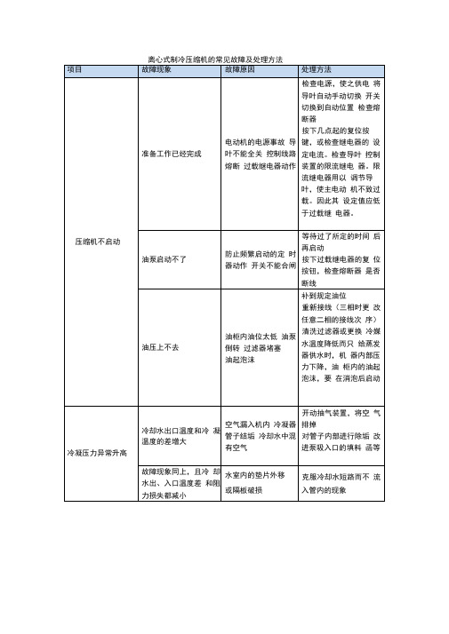 离心式制冷压缩机的常见故障及处理方法